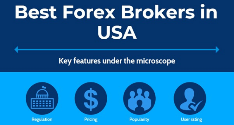 forex in the us